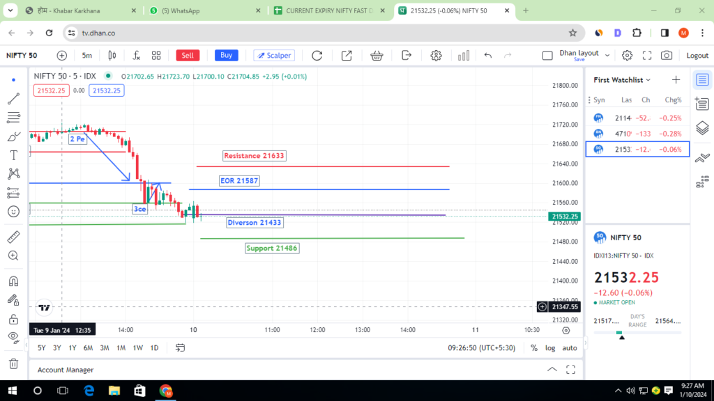 nifty 50 movement tday