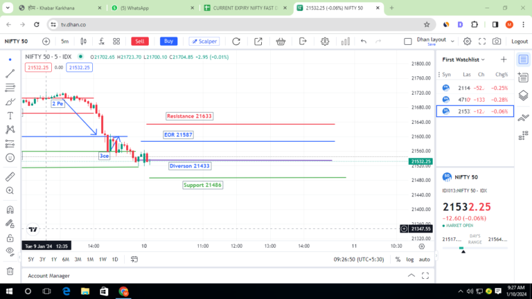 nifty 50 movement tday