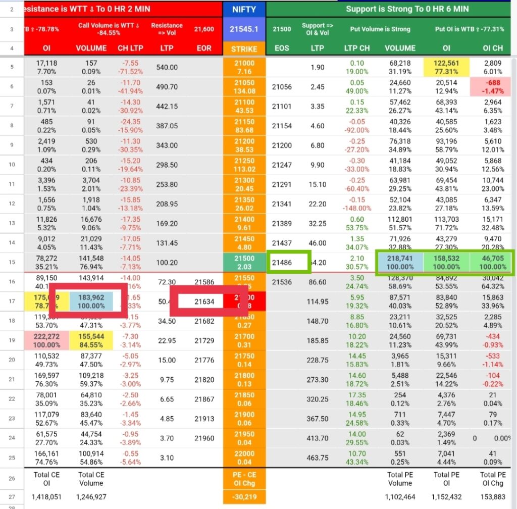 Nifty 50 Today Movement