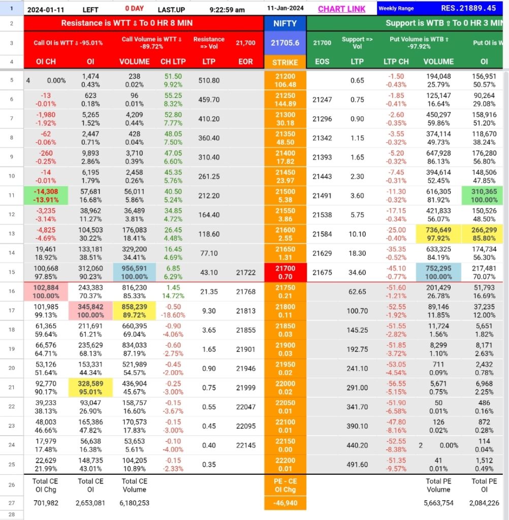 Nifty 50 today movement