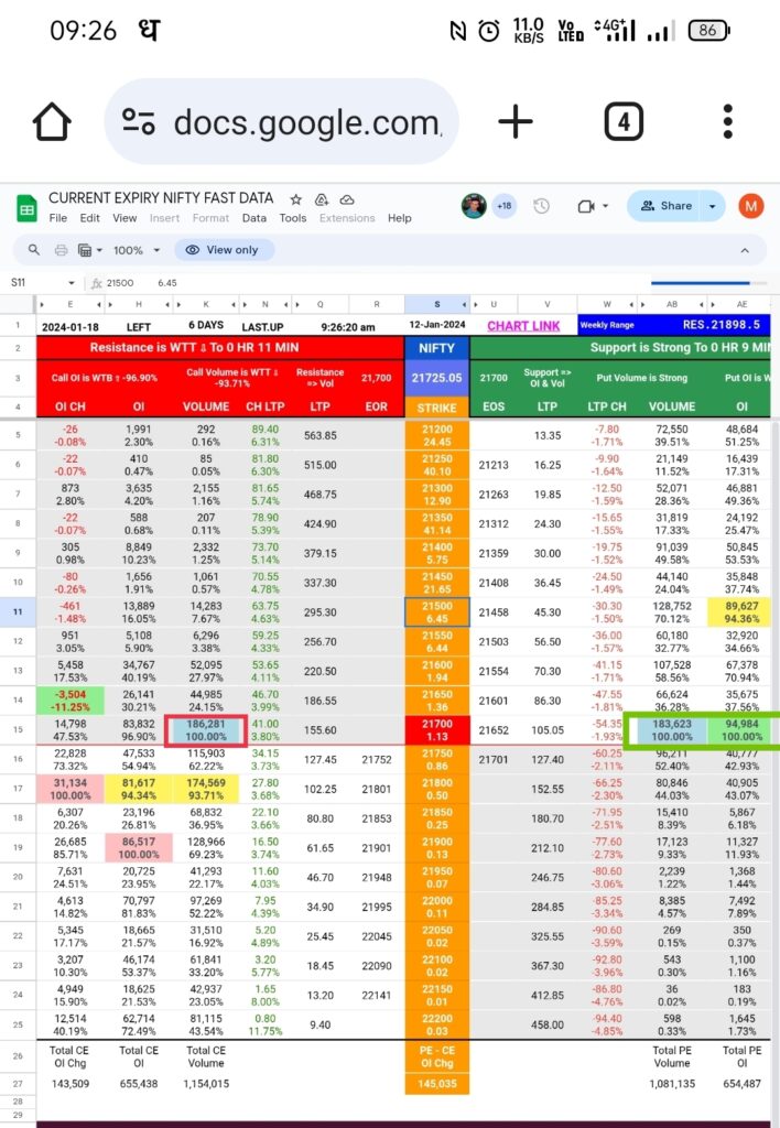 Nifty 50 Today Movement