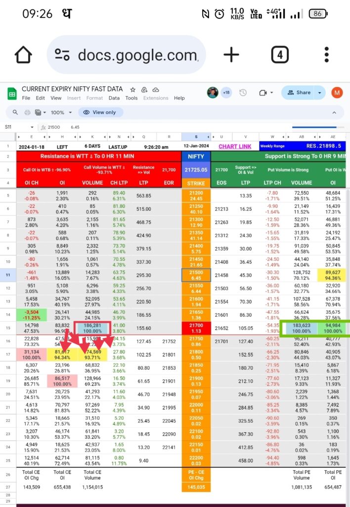 Nifty 50 Today Movement