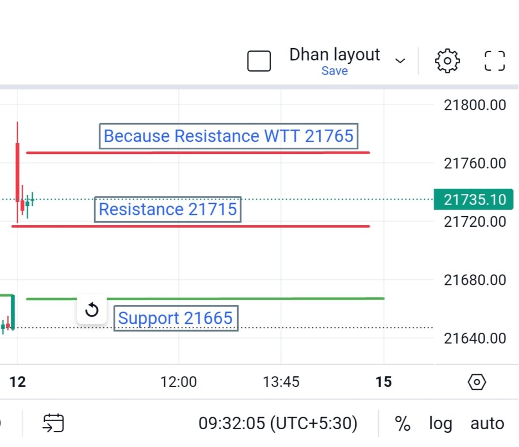 Nifty 50 Today Movement