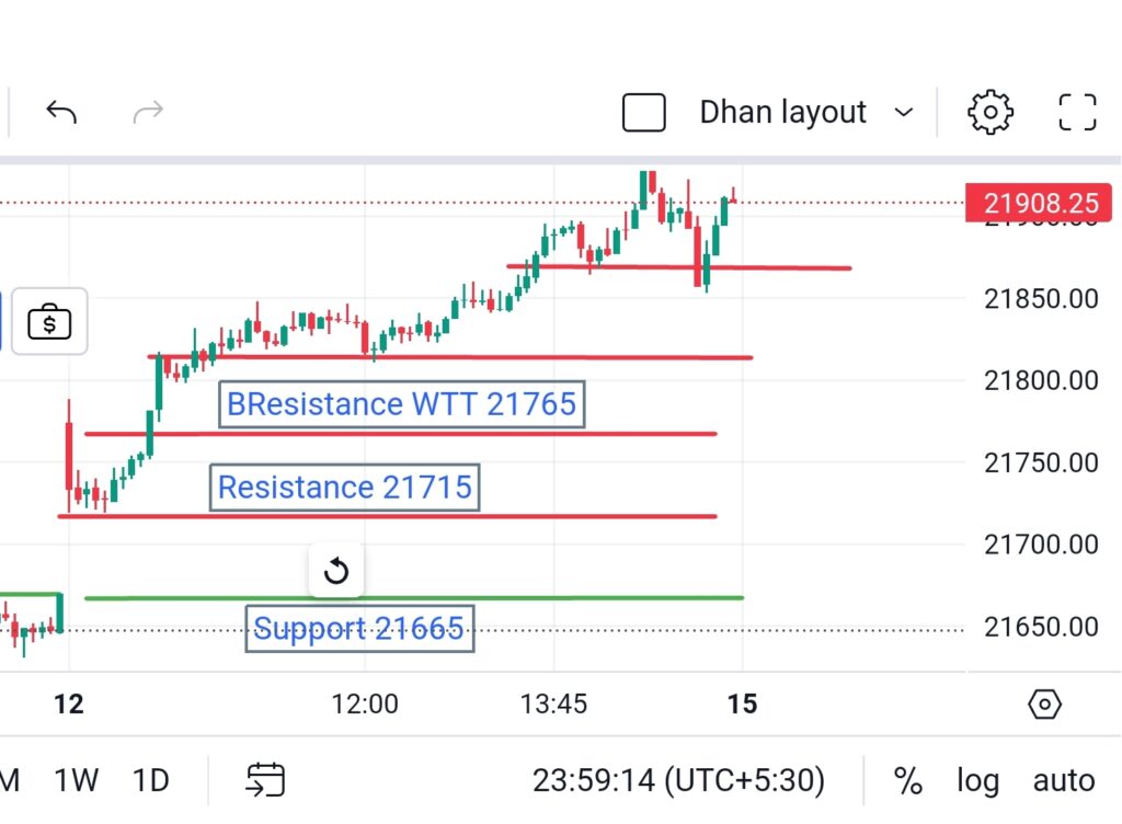 Nifty 50 Today Movement