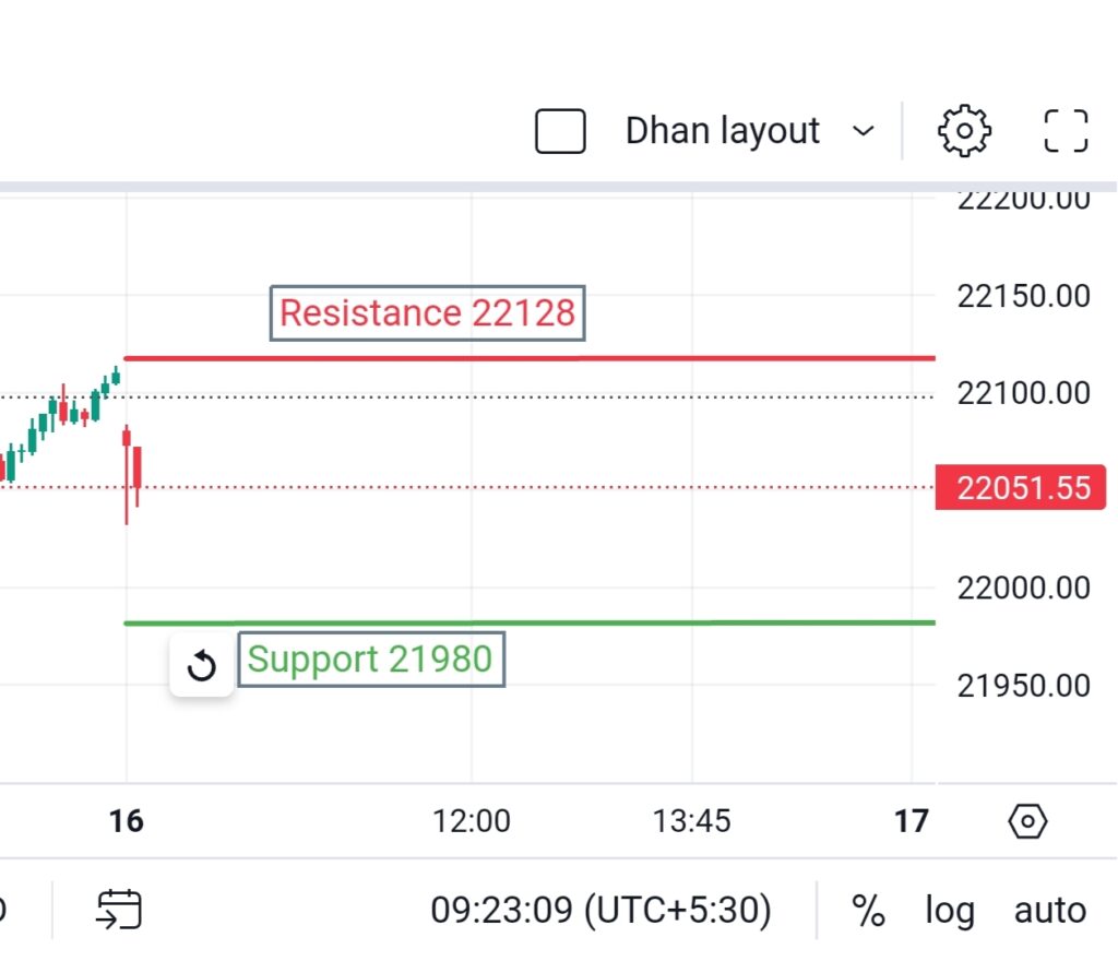 Nifty 50 Today Movement