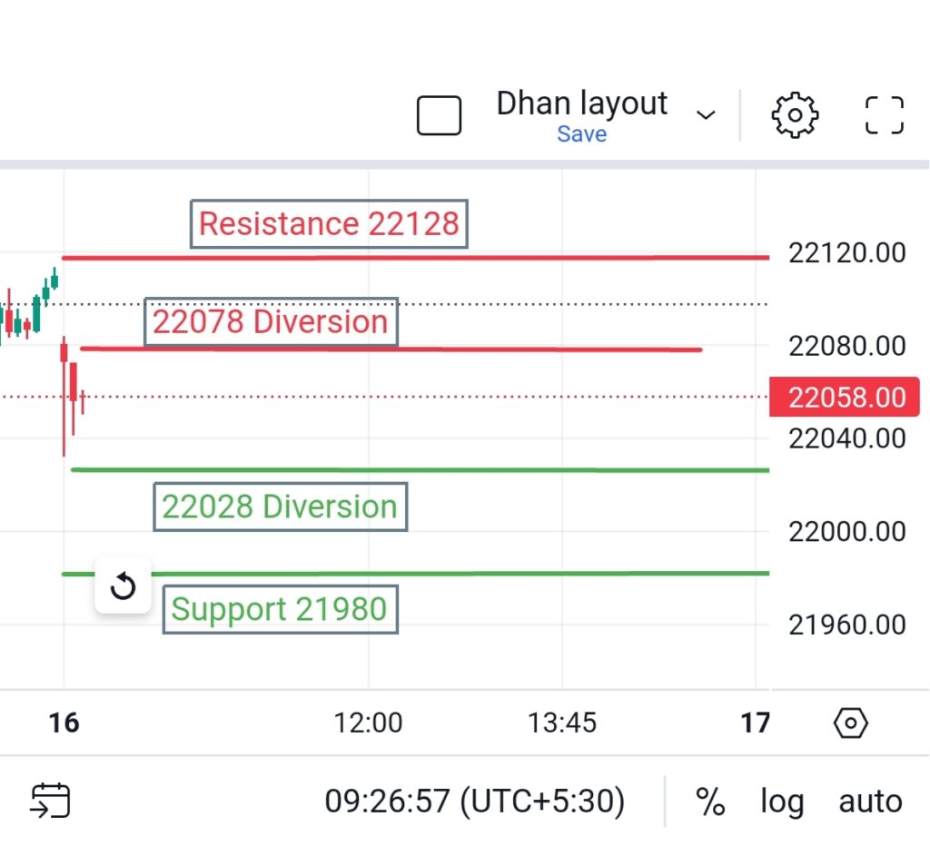 Nifty 50 Today Movement