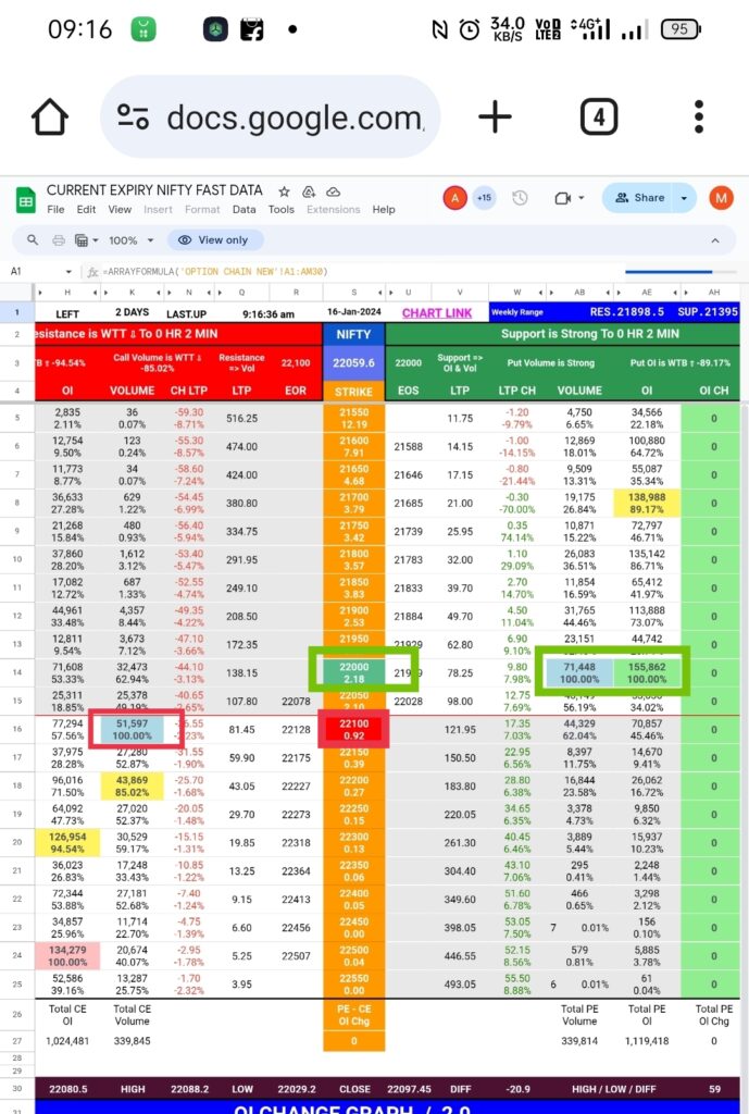 Nifty 50 Today Movement