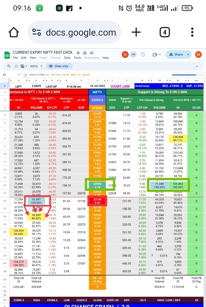 Nifty 50 Today Movement