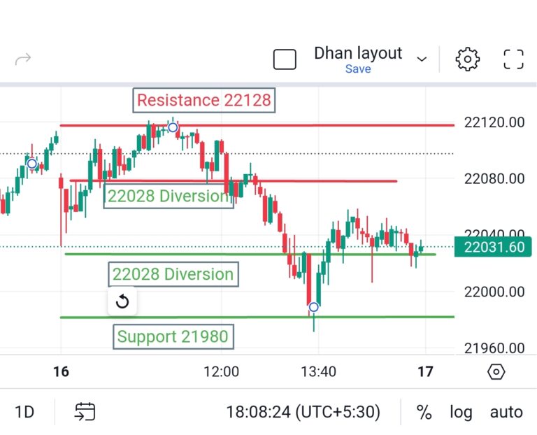 Today Nifty 50 today movement