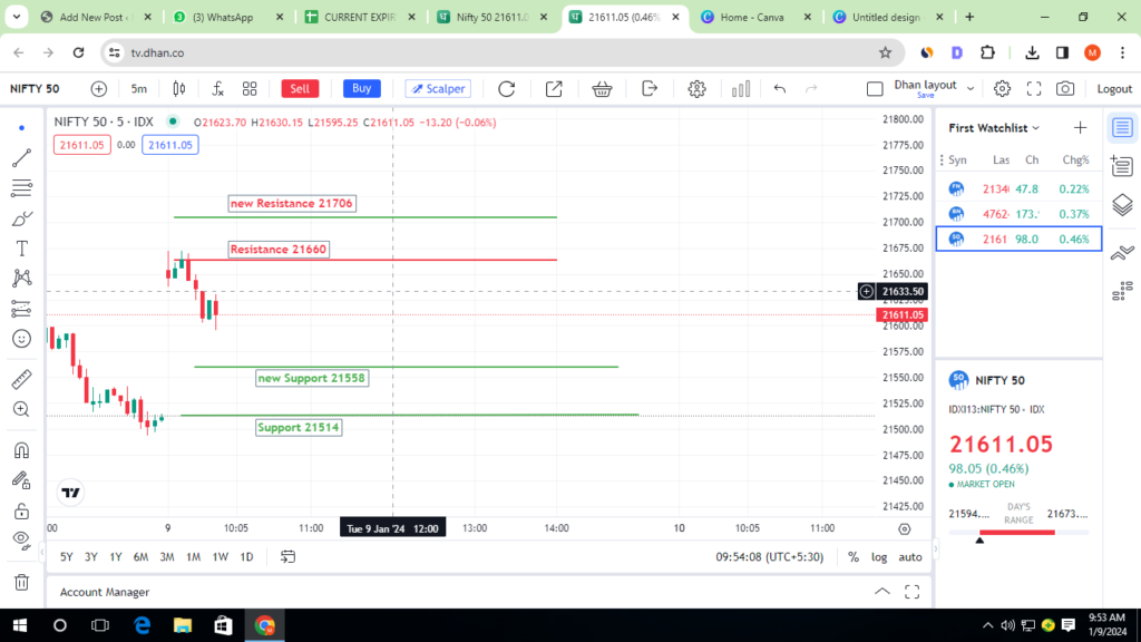 New resistance and support