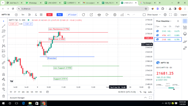 Nifty 50 Today