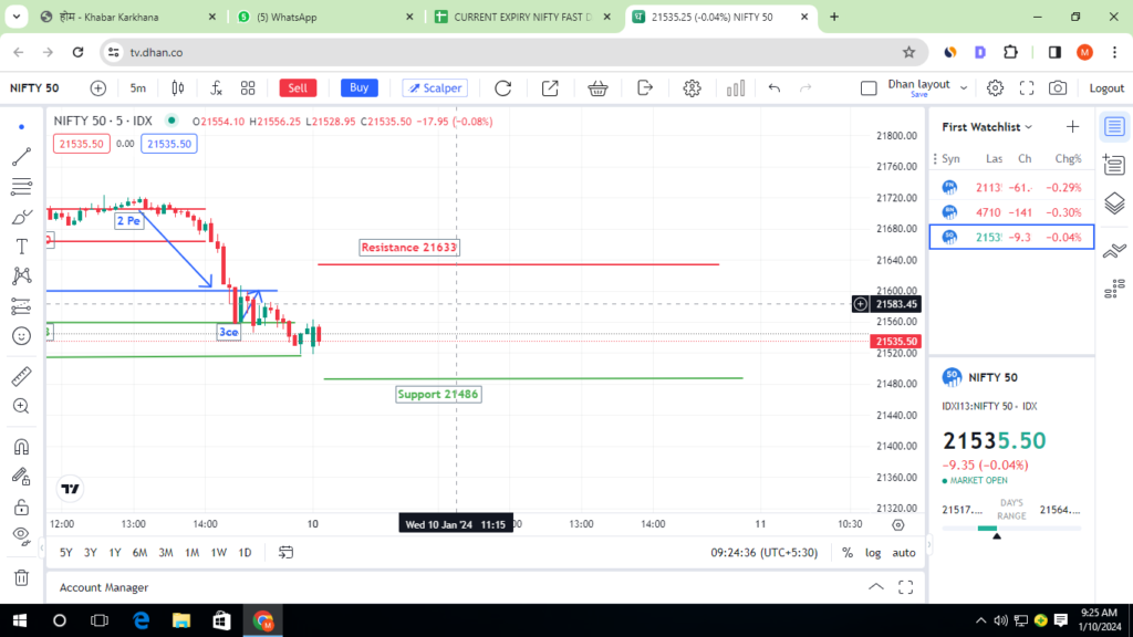 nifty 50 today movement