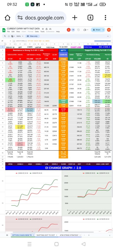 Nifty 50 Today Movement