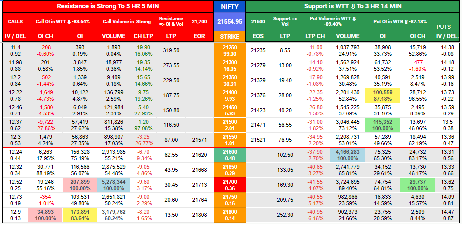 support resistance shifting